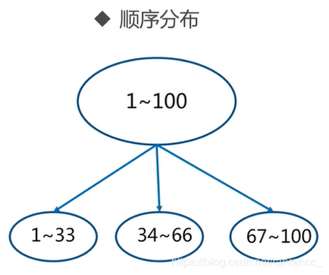 Redis分布式集群实战（四）——Redis cluster高可用集群的搭建部署