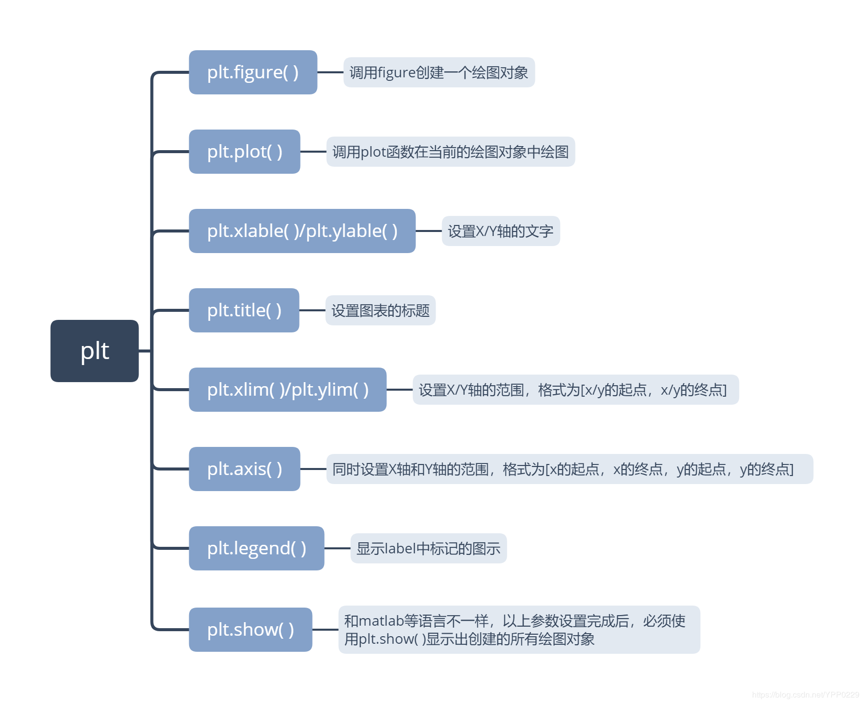 python常用可视化包matplotlib入门教程