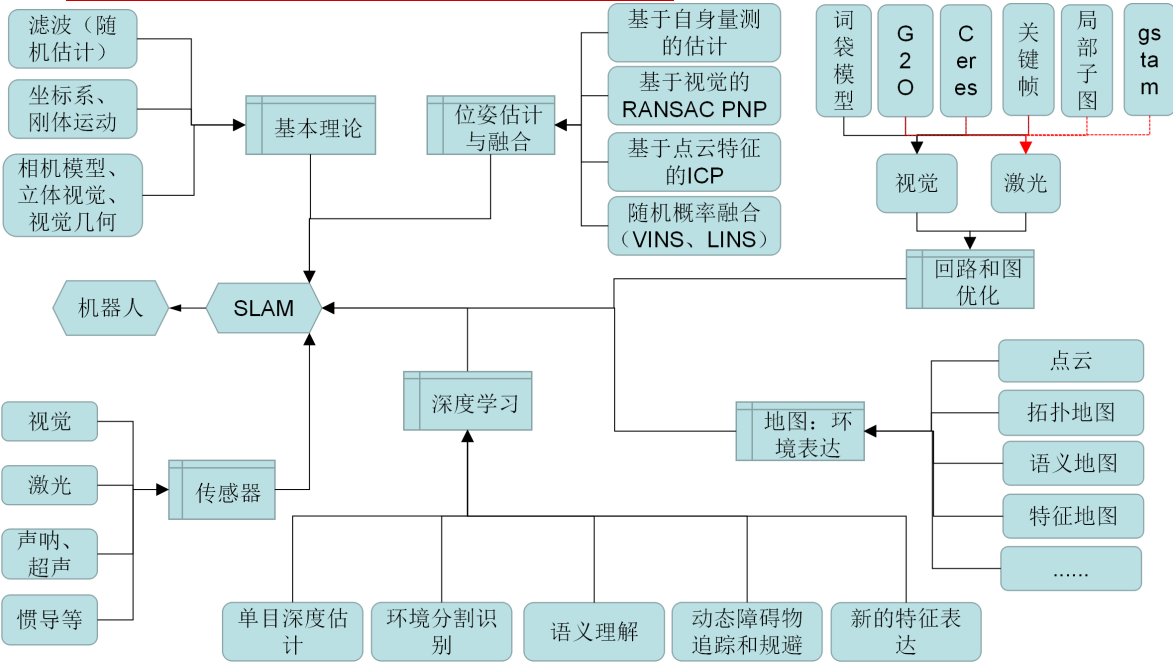 watermark_type_ZmFuZ3poZW5naGVpdGk_shadow_10_text_aHR0cHM6Ly9ibG9nLmNzZG4ubmV0L3NoeWpoeXAxMQ_size_16_color_FFFFFF_t_70 2