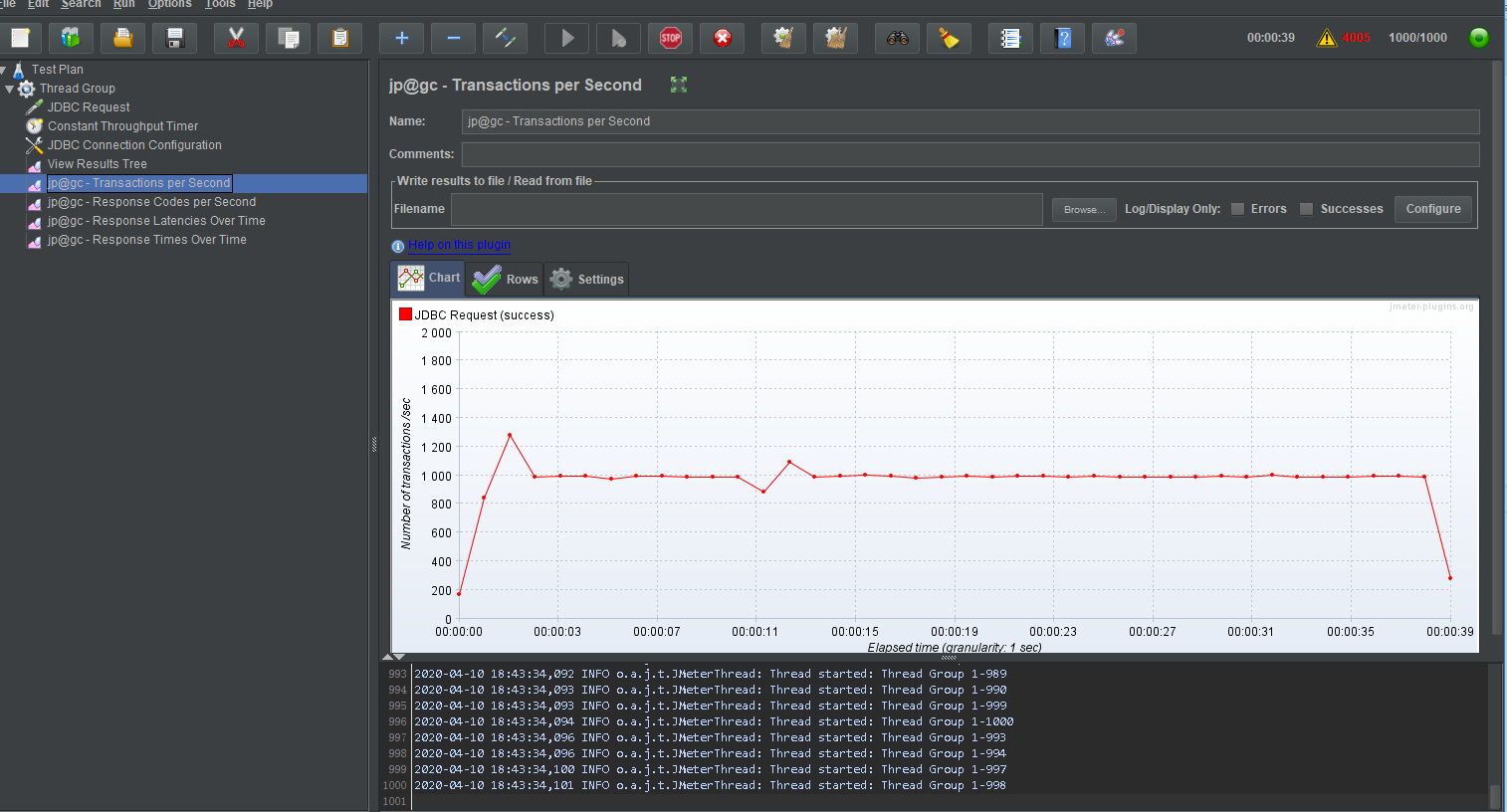 jmeter压测mysql Cannot create PoolableConnectionFactory (Could not create connection to database serv