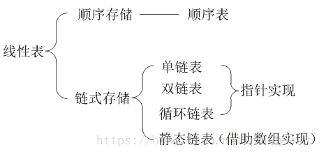 几个数据结构小知识点