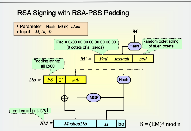 RSA签名的PSS模式