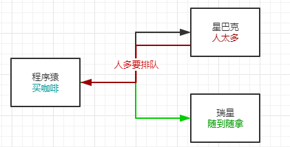 springcloud之Hystrix初识篇—概念