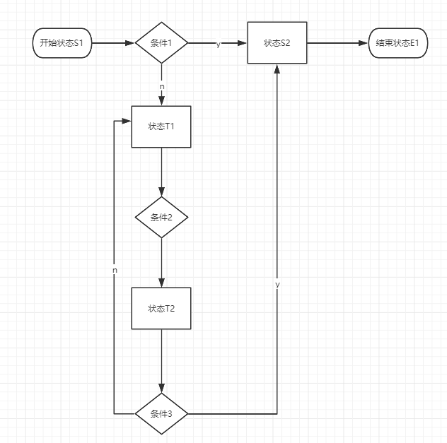 springboot 有限状态机入门指南