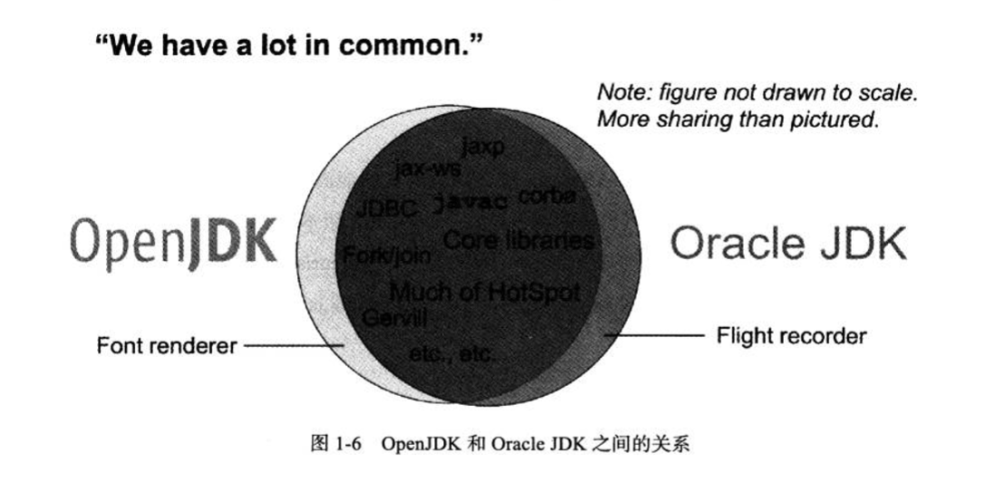 《深入理解java虚拟机》第1章 走近Java