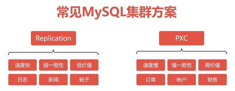 搭建高可用mysql集群PXC