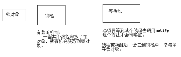 Java基础知识之线程通信和相关面试题