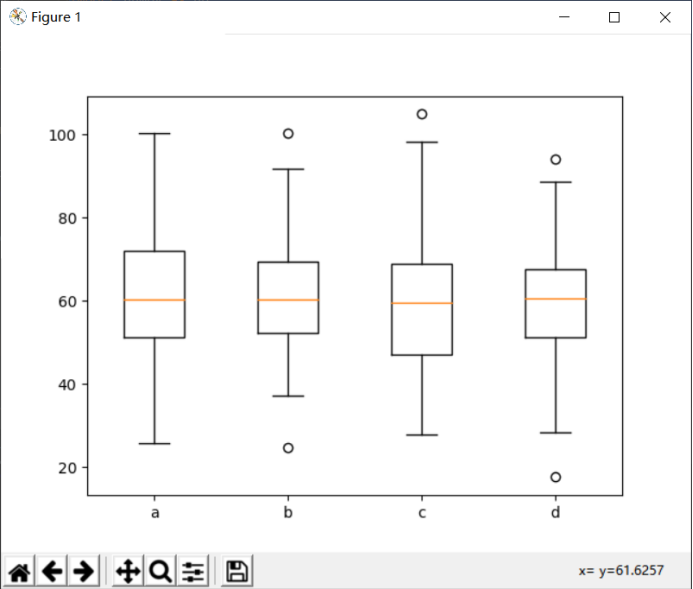 python之可视化作图（3）---箱型图