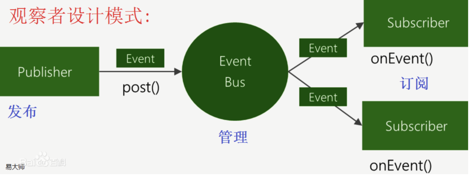 带你手撸一个Kotlin版的EventBus