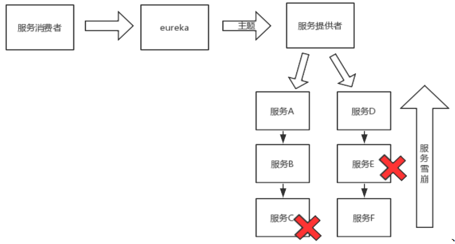 第五章 Hystrix熔断机制及源码分析笔记