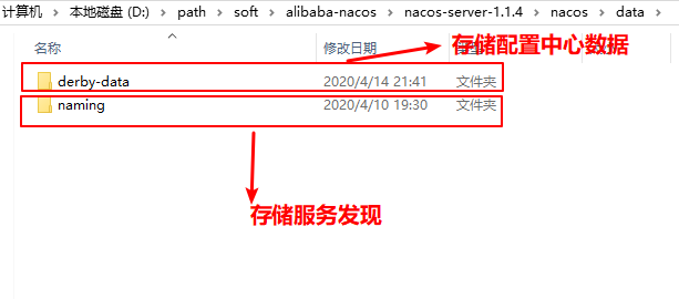 SpringCloud Alibaba 微服务架构（六）- Nacos分布式配置中心存储原理