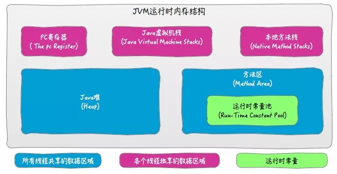 Java对象的内存分配过程是如何保证线程安全的？