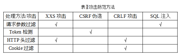 常见网络安全攻击分析