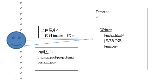 nginx搭建文件服务器