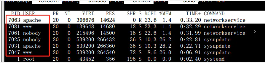 解决挖矿病毒占用高cpu（sysupdate、networkservice）