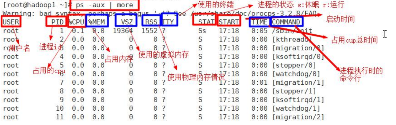 Linux进程管理（服务管理）