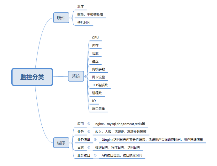 Zabbix+Grafana搭配部署配置监控系统