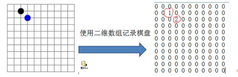 Java 数据结构和算法之稀疏数组