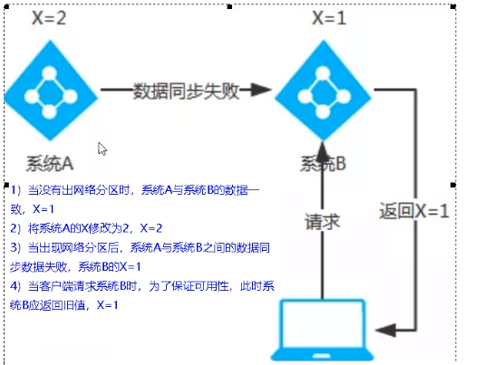 SpringCloud_三款服务注册中心异同（Eureka、Zookeeper、Consul）