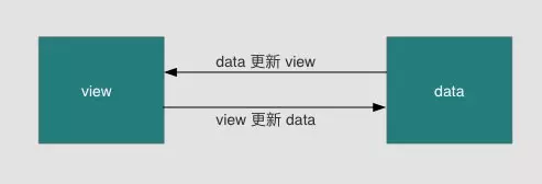 Vue 常见技术面试题