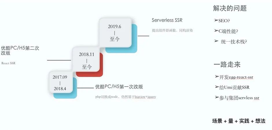 听阿里文娱前端技术专家狼叔如重构优酷Node.js，将其性能提升三倍！