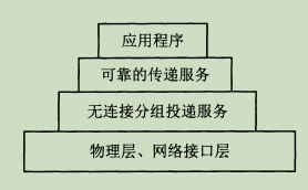 网络程序设计（上）