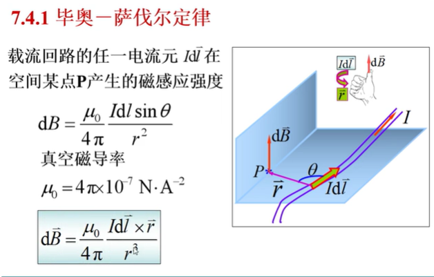 【大学物理】毕奥萨伐尔定律