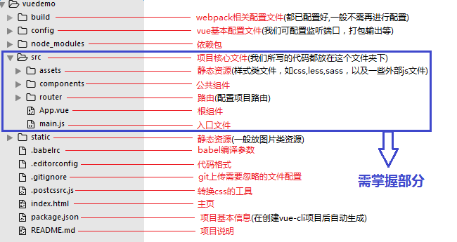 vue-cli 项目结构