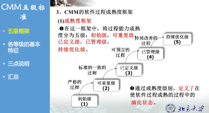 慕课软件工程(第二十章.CMM五级标准)