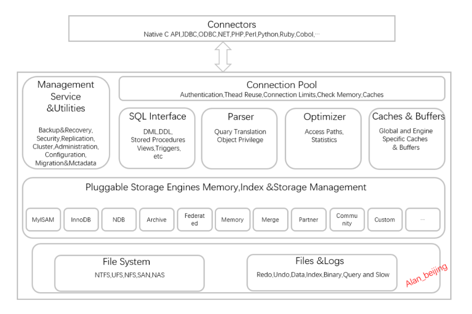 MySQL学习笔记（二）—— MySQL基本架构与锁