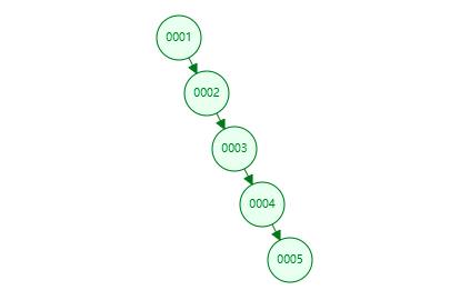 Mysql索引面试常见问题