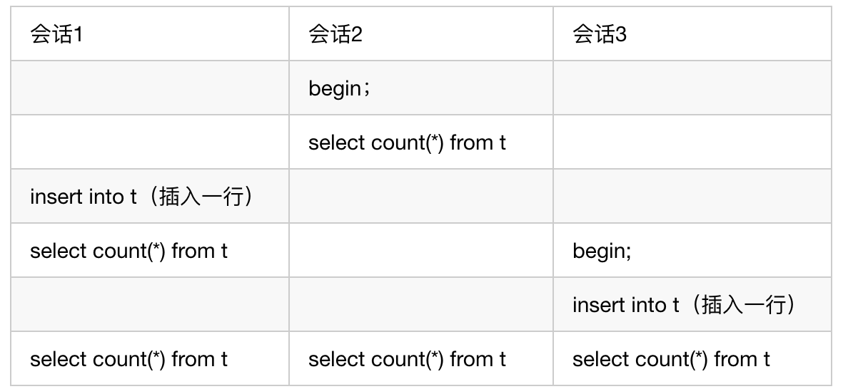 MySQL中查询表的总行数该用什么命令？