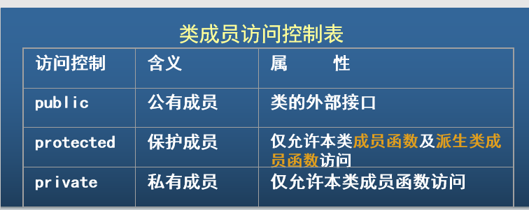 访问控制