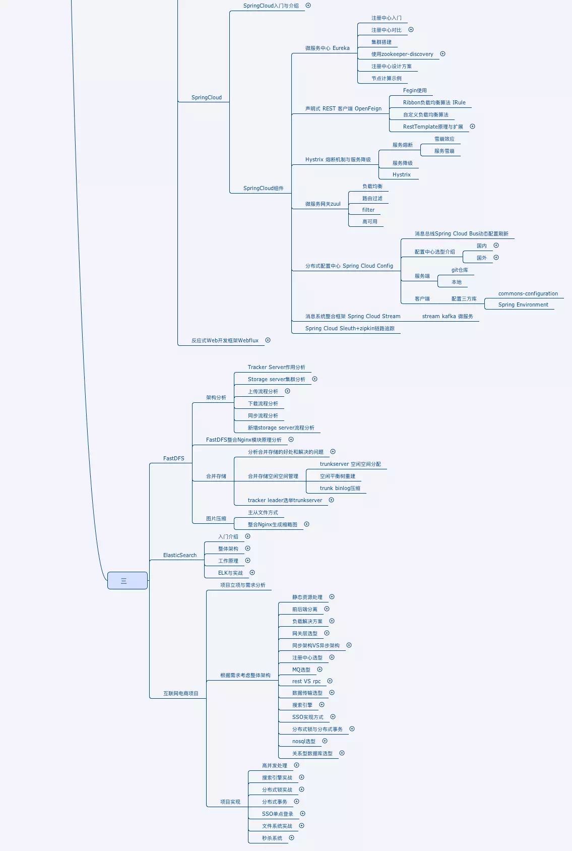 java高级工程师具备技能