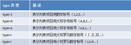 前端页面的简单学习与项目搭建（主要针对HTML和VUE的学习）