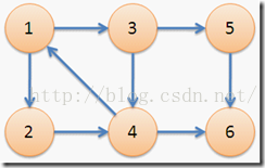 【图论】Tarjan算法详解