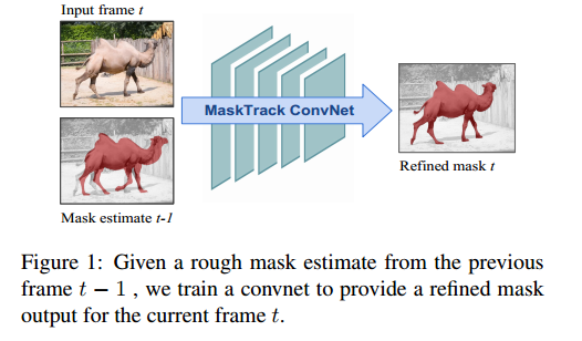 《MaskTrack：Learning Video Object Segmentation from Static Images》论文笔记