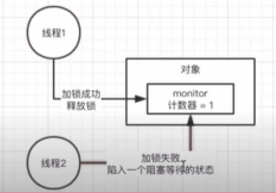 石杉笔记（1) synchronized、CAS、ConcurrentHashMap、AQS、ReetrantLock、线程相关、内存模型、volatile