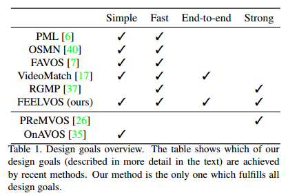 《FEELVOS：Fast End-to-End Embedding Learning for Video Object Segmentation》论文笔记