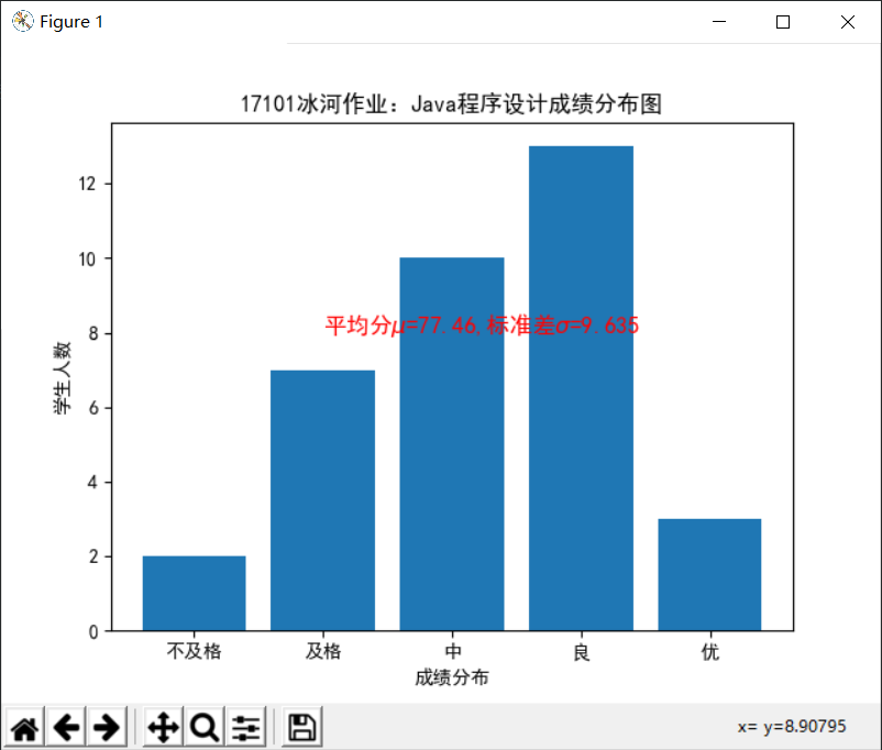 python可视化作图（9）---图形坐标值如何改为文字