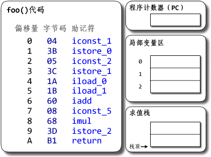 aHR0cHM6Ly9pbWFnZXMuY25ibG9ncy5jb20vY25ibG9nc19jb20vcm95aTEyMy81NDgwOTYvb182MDk5NTYyNzQ1MzMwMDczNzguZ2lm