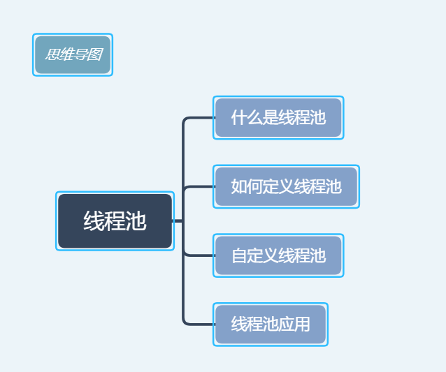 Java语言学习二十五（线程池）