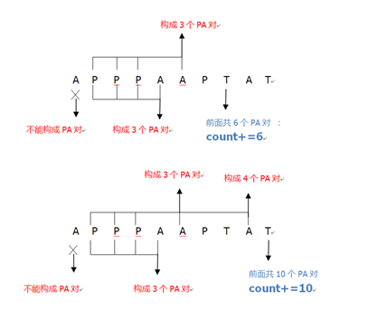 PTA(Basic Level) 1040：有几个PAT（C语言实现）