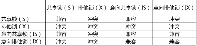 MySQL的锁