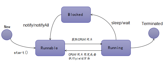 线程池