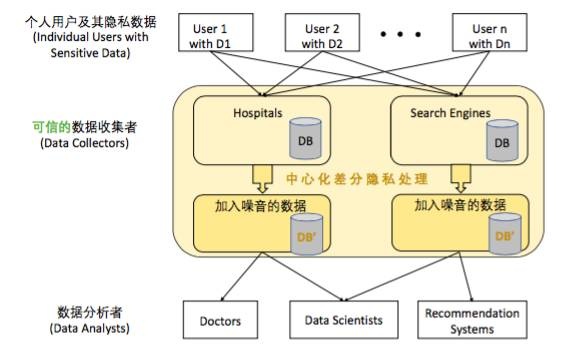 大数据时代下的隐私保护