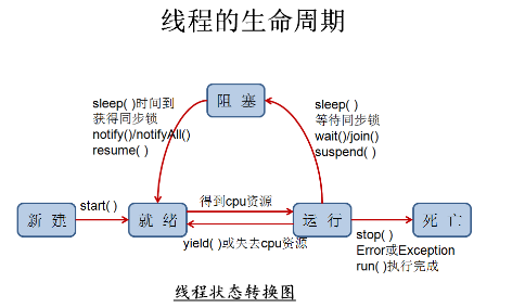 线程（一）