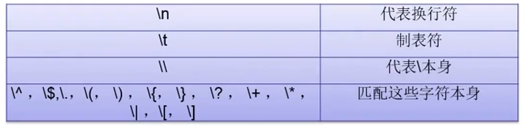 尚学堂JAVA高级学习笔记_2/2