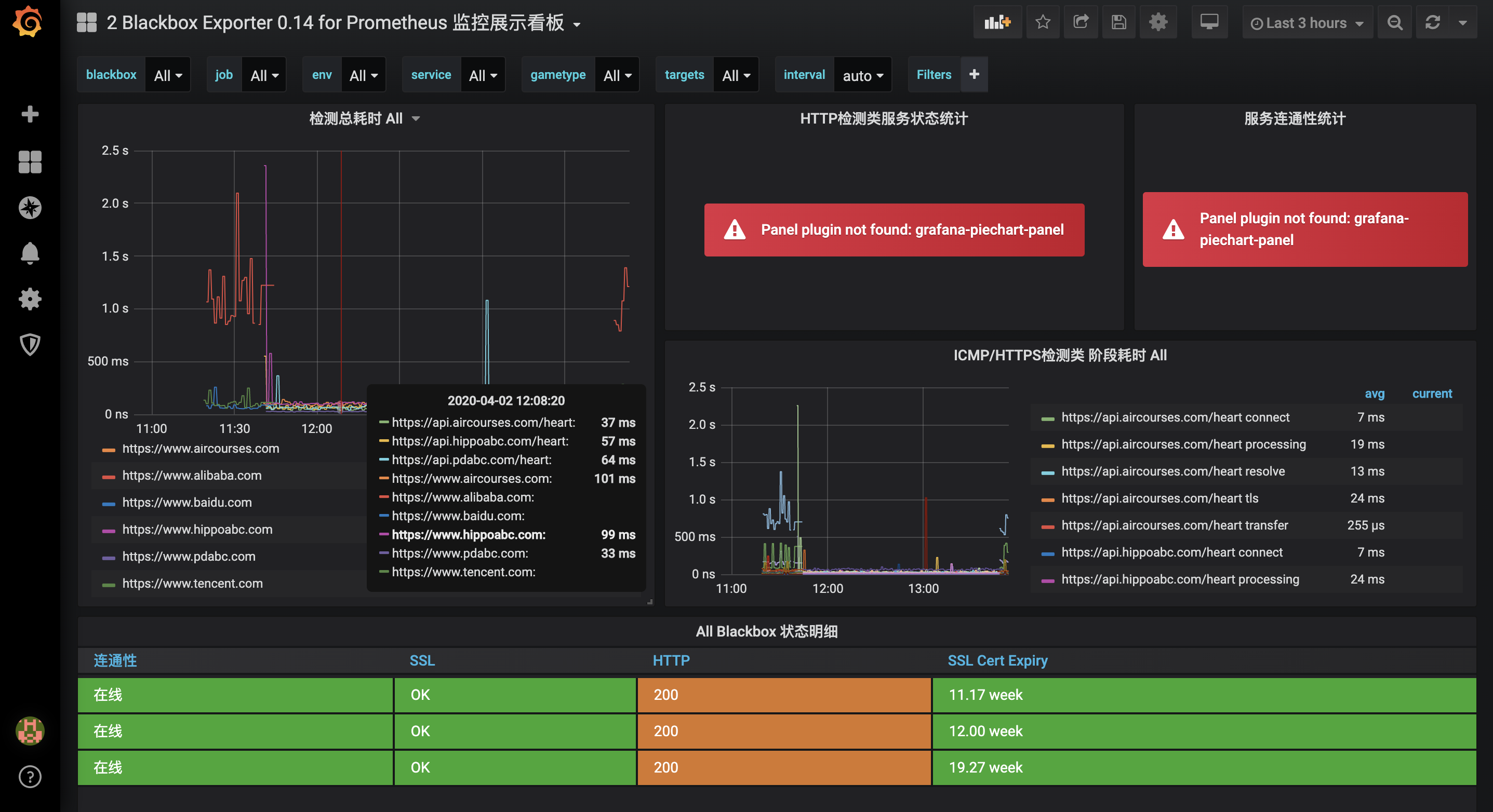 [问题已处理]-grafana报错Panel plugin not found grafana-piechart-panel