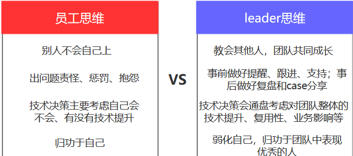 我，程序员，32岁，距离退休，只剩3年了！